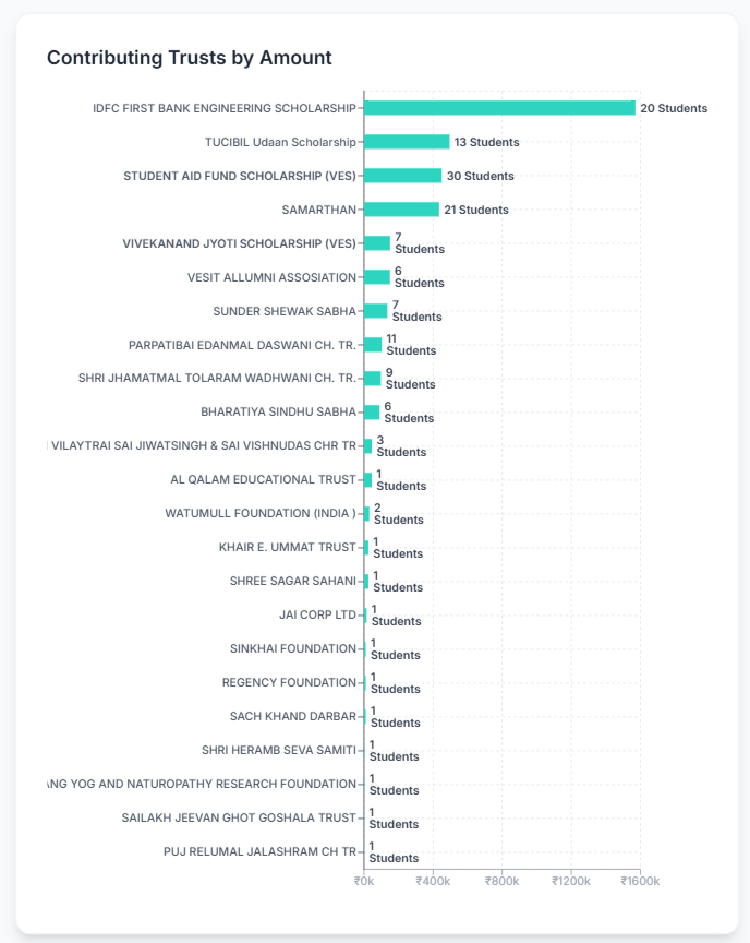Scholarship Analysis 2023-2024 - Chart 1